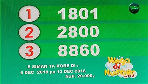 wega di number korsou lucky seven lottery|Curaçao Lottery .